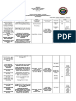 Region Xi City Schools Division of Digos Mt. Apo Schools District Digos City