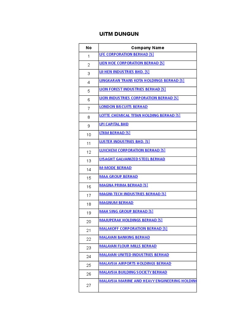 List Of Companies Ikut Kampus Investing Companies Of Asia