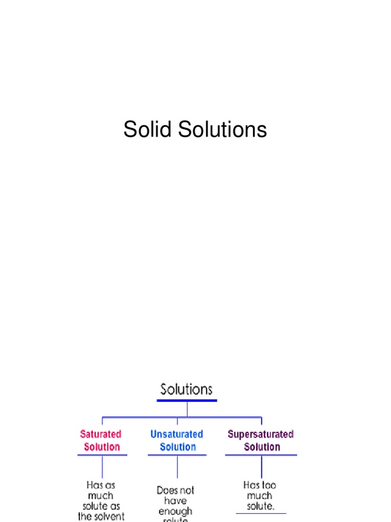 Solid Solutions | PDF | Art | Technology & Engineering