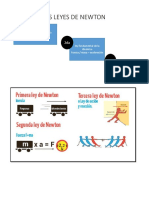 Las Leyes de Newton
