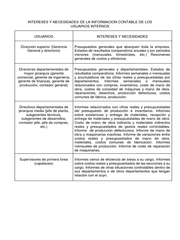 Necesidades de Informes Contables Internos | PDF | Contabilidad ...