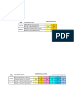 Gutter Rain Water Drainage SIZING