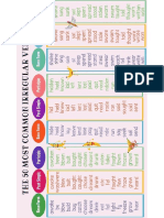 Common Irregular Verbs