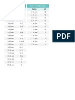 Crochet Conversion Tables