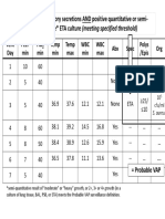 Positive ETA culture and purulent secretions indicate probable VAP