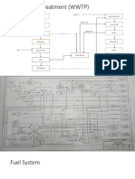 Waste Water Treatment (WWTP)