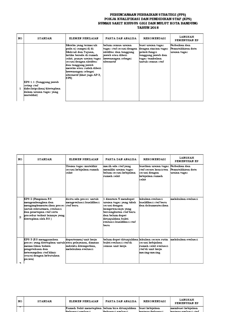 Pps Kps 2 | PDF