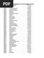 Pasien Gak Pernah Berobat 2012-2017