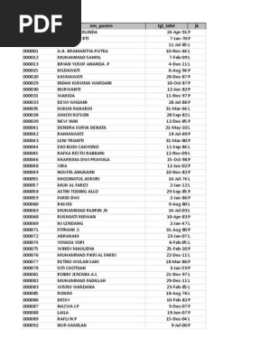 Pasien Gak Pernah Berobat 2012 2017