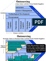 Value Chain Image