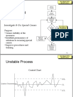 The Quality Improvement Model: Investigate & Fix Special Causes