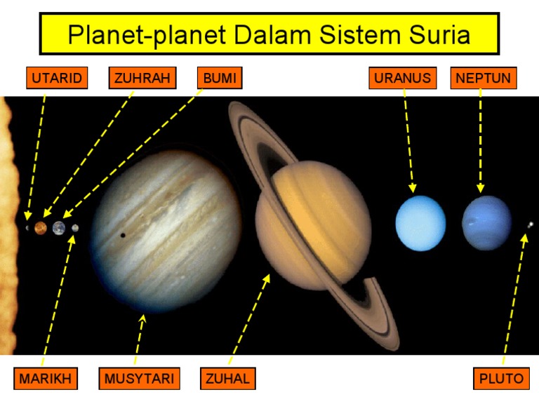 Zuhal planet ke