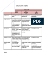 Rúbrica para evaluar mapa conceptual