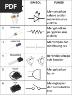 Jenis-Jenis Ikatan (Knots)