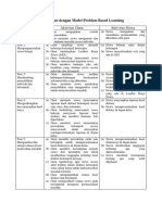 Skenario Pembelajaran Dengan Model Problem Based Learning