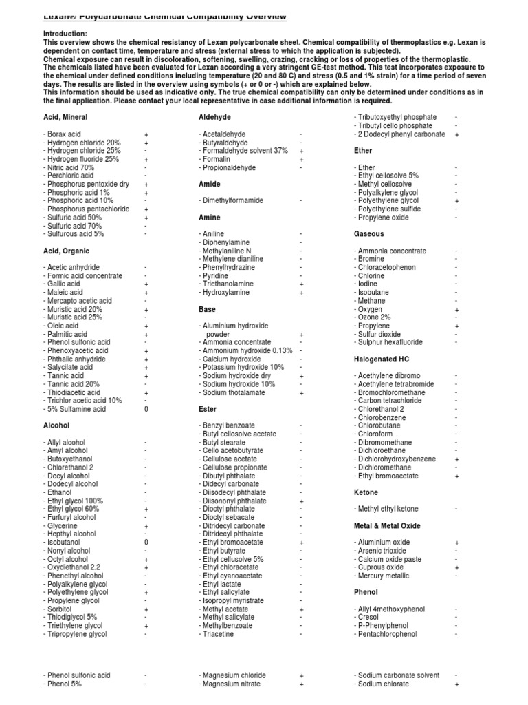 Polycarbonate Chemical Compatibility Overview | PDF | Potassium | Diet ...