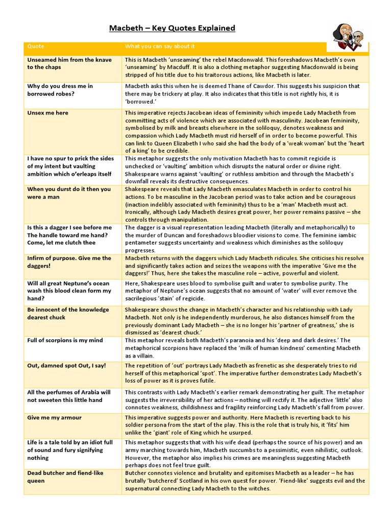 Handout 2 Important Quotes Explained Macbeth Shakespearean