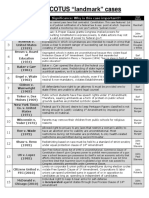 scotus cases  15  filled out  portrait 