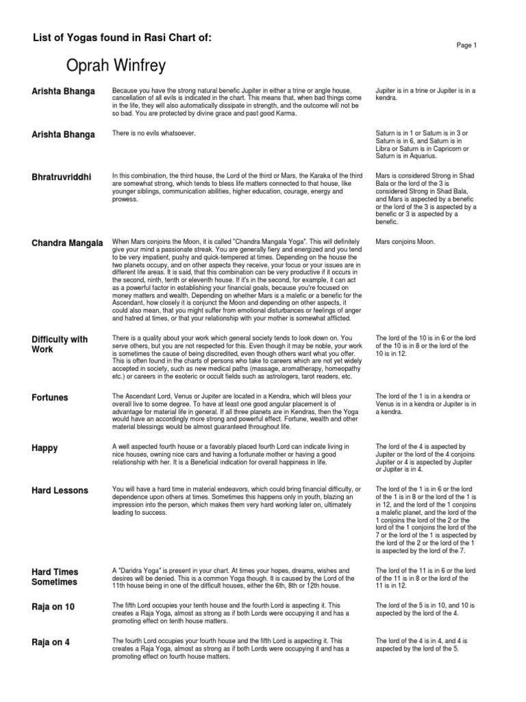 Jupiter Rasi Chart Yogas for Oprah Winfrey PDF New Age Practices