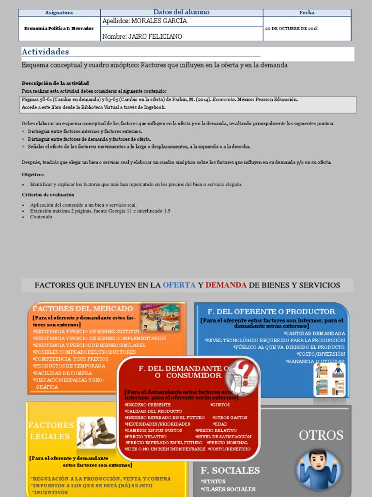 Esquema Conceptual y Cuadro Sinóptico Factores Que