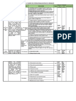 Instrumentos de Medicion Plan de Tesis