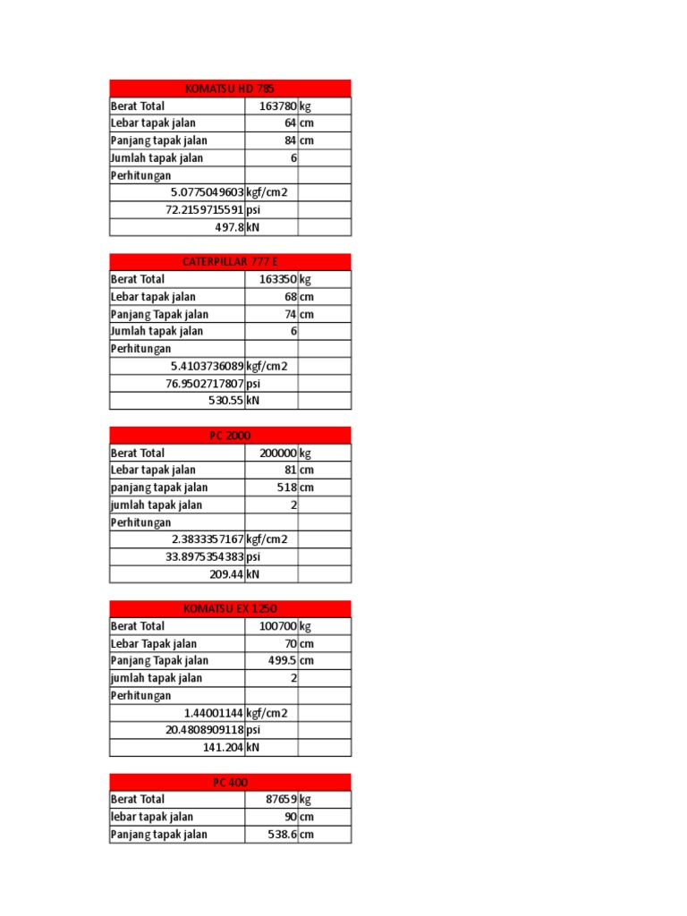 Spesifikasi Alat Berat Pdf