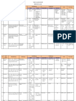 Tabel Analisis Konsep