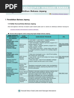 The Japan Foundation Buku Pelajaran Bahasa Jepang Sakura Jilid 3 Intro