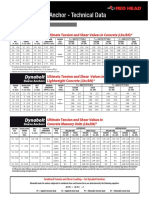 Dynabolt Sleeve Anchor Technical Data - Red Head.pdf