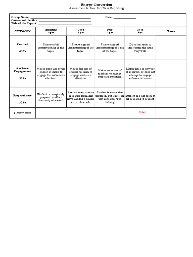 Reporting rubric rubric academic behavior modification