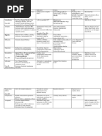 Poison/drug-Induced Tachycardia, 2/3 Heart Blocks: Digoxin