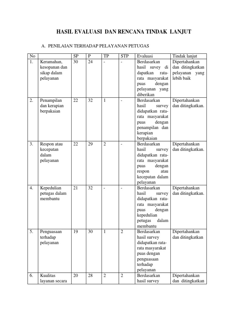 Hasil Evaluasi Dan Rencana Tindak Lanjut Survey Kepuasan | PDF ...