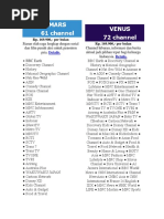 Daftar Canel Indovision