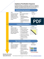 PHF. 3-Step Competency Prioritization Sequence