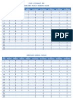 N° Prob. 3 ° Primaria 4 ° Primaria 5° Primaria 6 ° Primaria 1 ° Secundaria 2 ° Secundaria 3 ° Secundaria 4 ° Secundaria 5 ° Secundaria