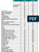 GST tax on materials.pdf