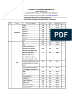 5.6.2.5 Uang Rapat Mutu