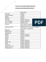 Daftar Hasil Kritis Radiologi