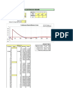 Influence Lines in Continuous Beams