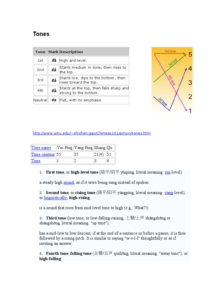 Tones: Tone Mark Description | PDF | Tone (Linguistics) | Phonetics