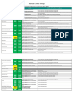 Controles Operativos Del IPER