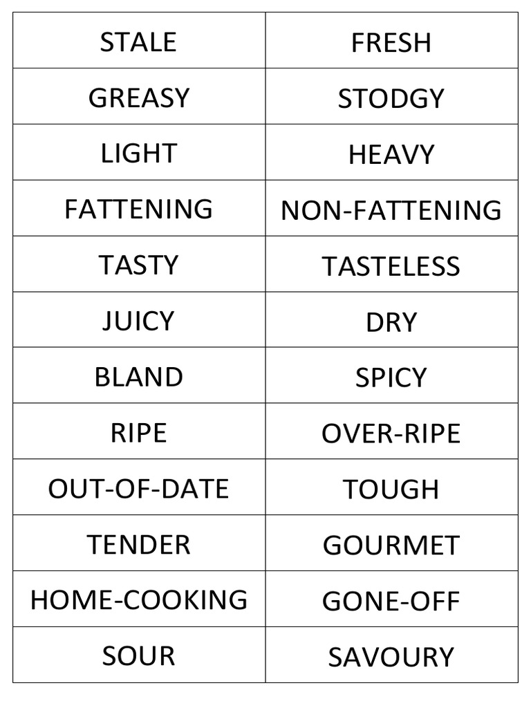 Food Quality Descriptors List | PDF