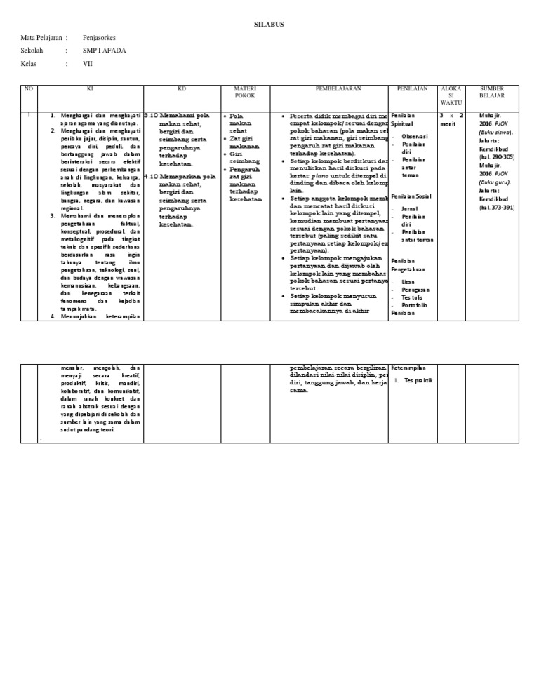 Materi Pola Makan Sehat Bergizi Dan Seimbang Kelas 7 Ilmu Soal