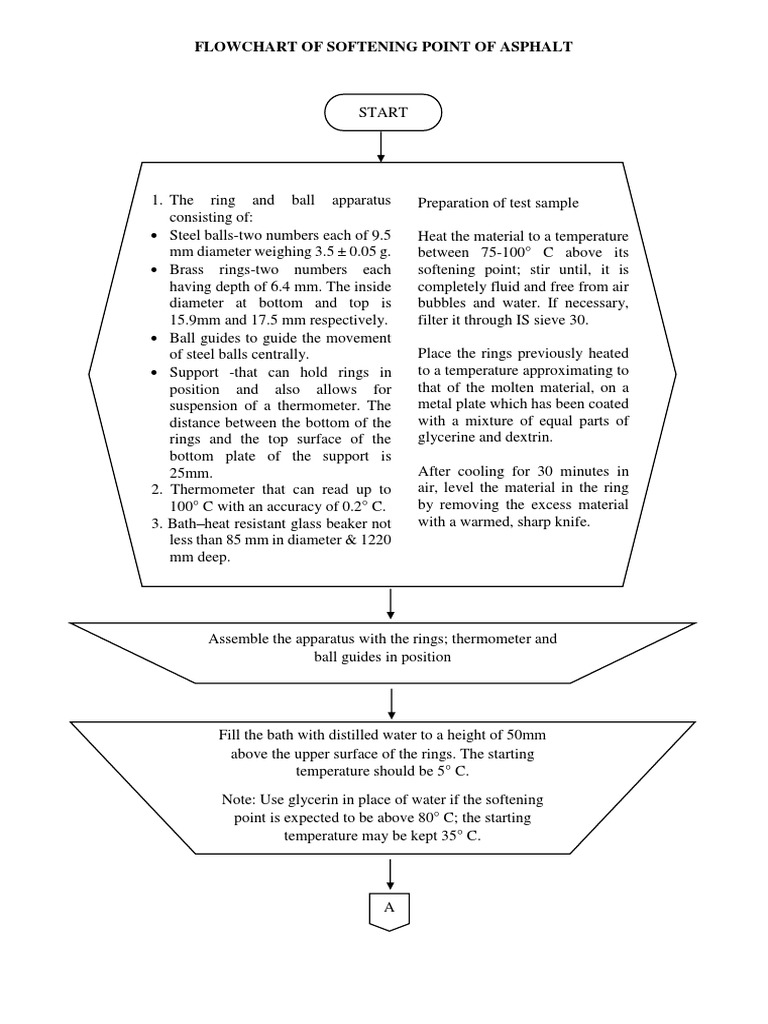 Asphalt Softening Point Test Flowchart | PDF | Asphalt | Thermometer