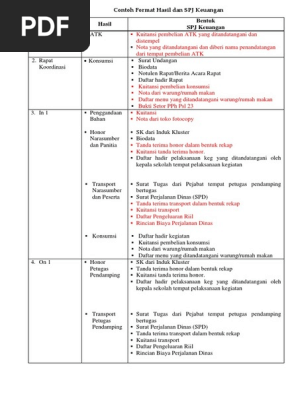 Contoh Spj Keuangan