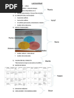 Form Check List Kebersihan Dan Kelayakan Area Sebelum Bekerja