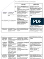 Cuadro Comparativo