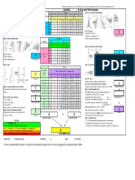 A. Neck, Trunk and Leg Analysis Scores B: Arms and Wrist Analysis