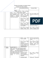 Matriks Kisi Untuk Pembuatan Lembar Validasi