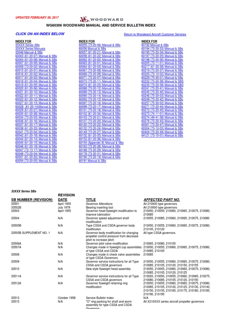 Woodward SB 33580A Overview | PDF | Vehicle Parts | Mechanical Engineering